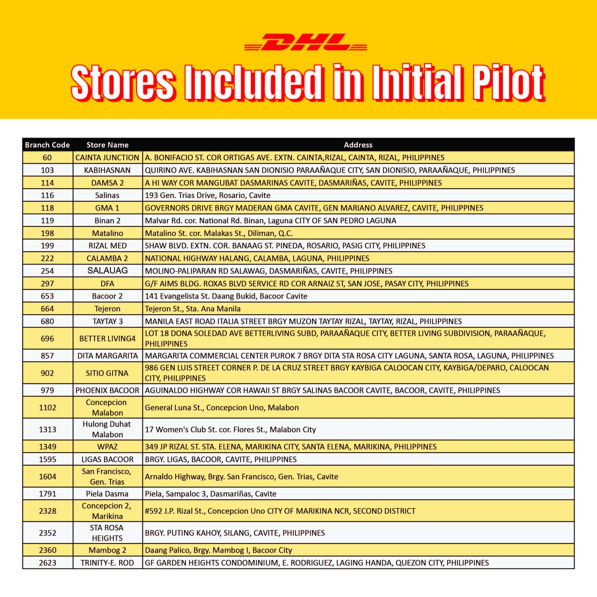 Dhl Drop Off Locations Revealed Your Gateway To Seamless Shipping - 2eb5out