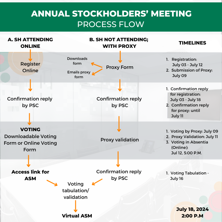 7-Eleven | PSC 2024 Annual Stockholders’ Meeting